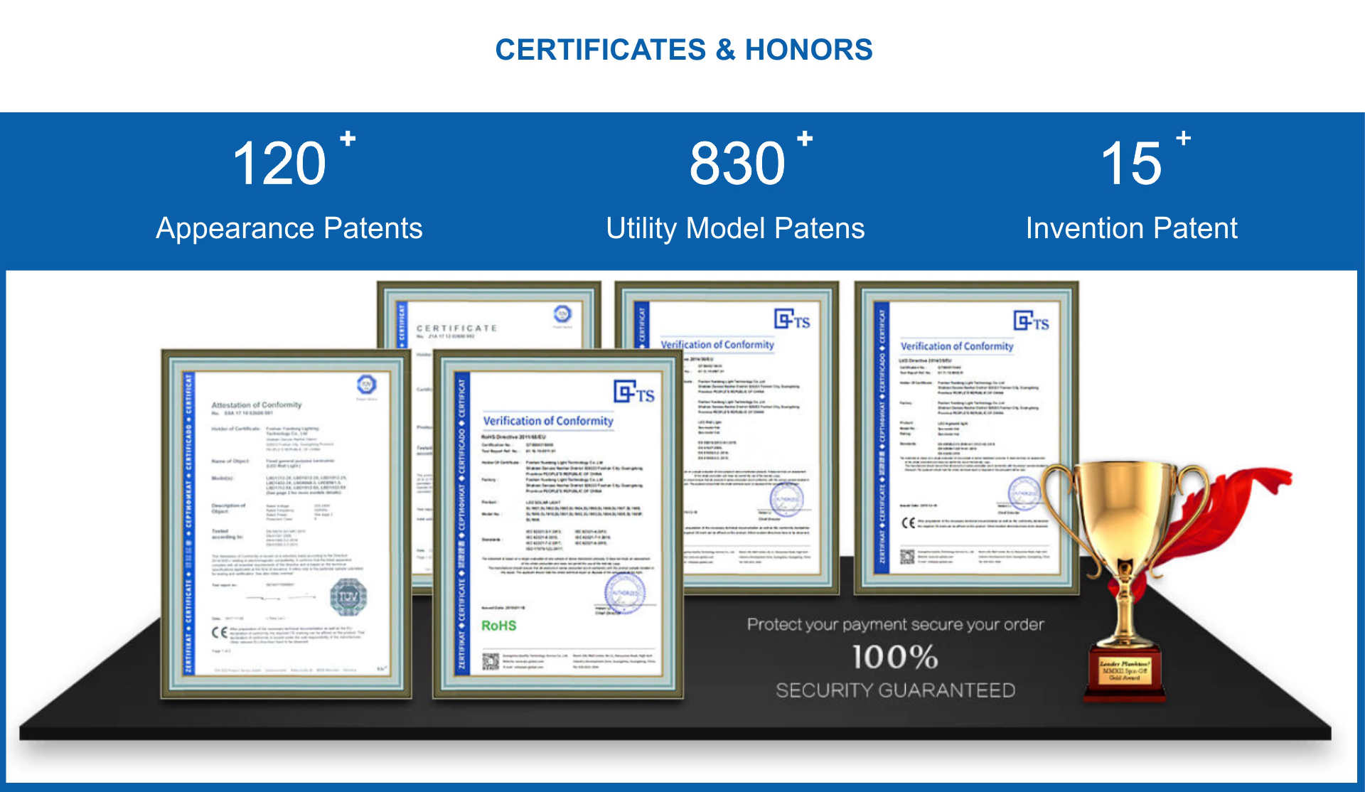 LED light certificates